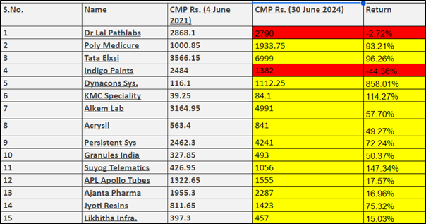 Comparison graph of CCP vs Nifty