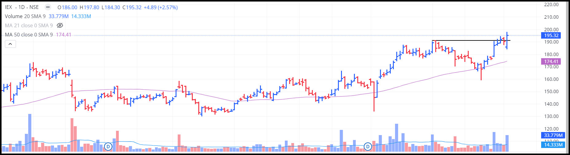 Chart 1