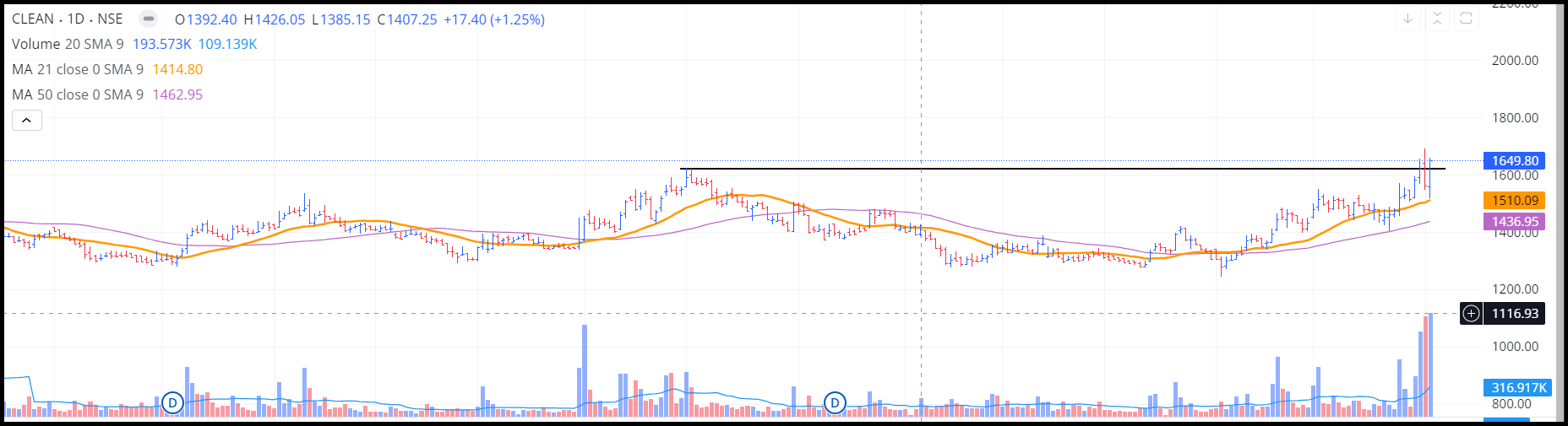 Chart 2
