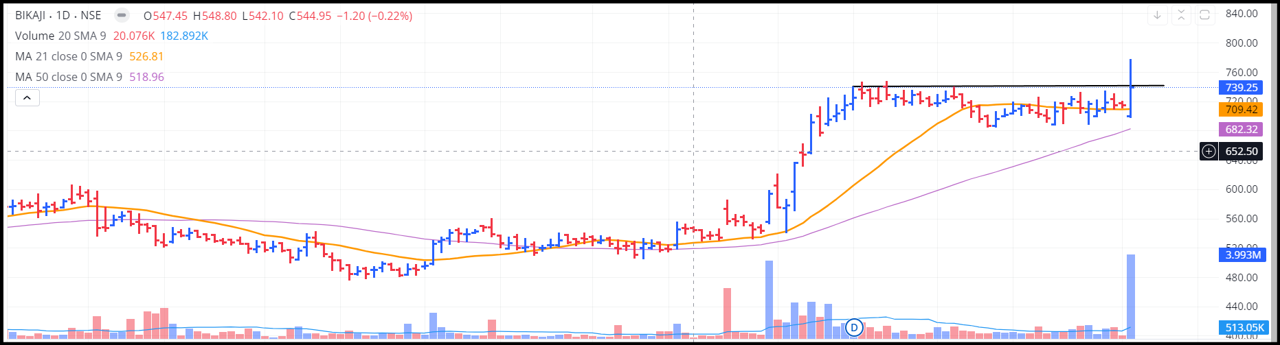 Chart 3