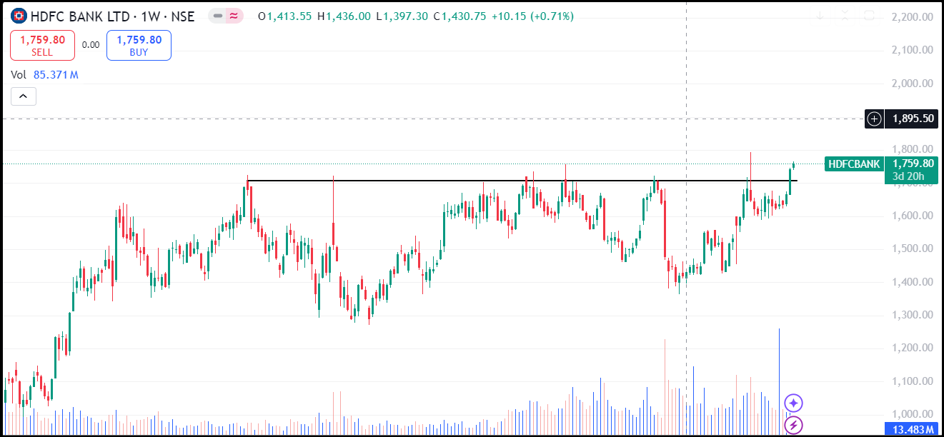Bank stock 2