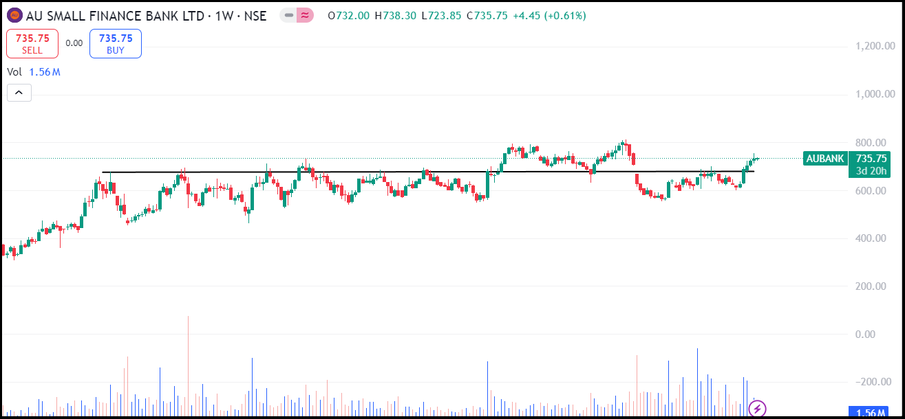 Bank stock 3