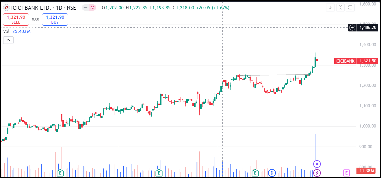 Bank stock 1