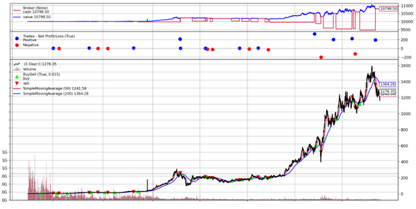 Backtrader Output